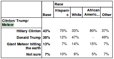 meteor poll.png