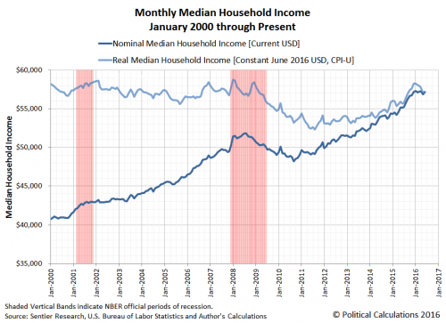 monthly-median-household-income.png