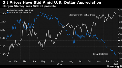 oildollar.png