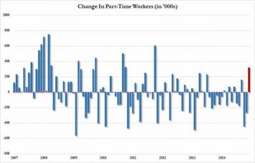 part time economic reasons_0.jpg