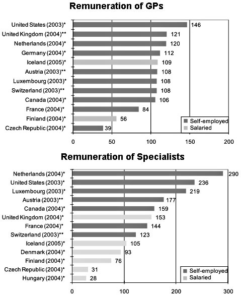 physician_compensation.jpg