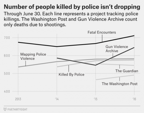 policekillings-1.png