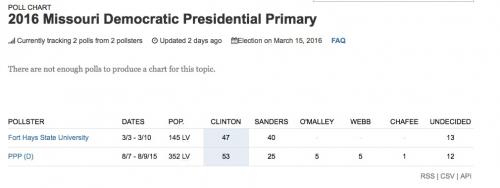 poll aggregates MO 13-03-16 HuffPo.jpg