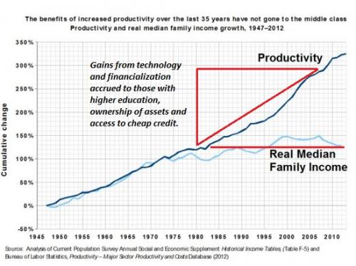 productivity-income6-16a.jpg