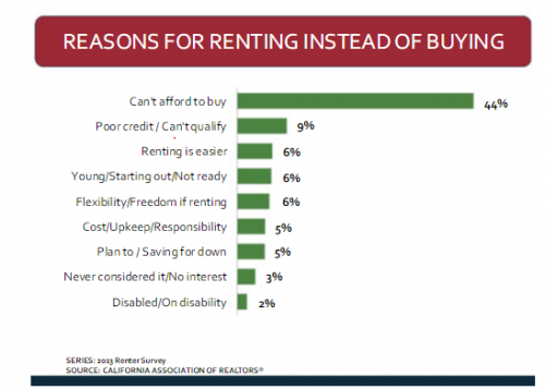 rent-instead-of-buying.png