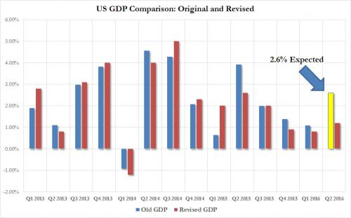 revised GDP .jpg