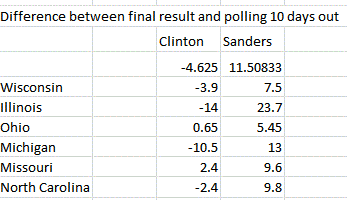 sanders315.GIF