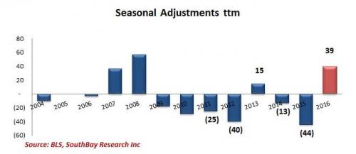 seasonal adjustments 2_0.jpg