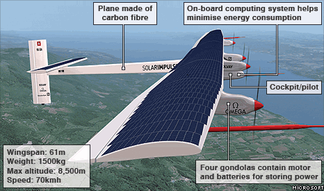 solar plane.gif