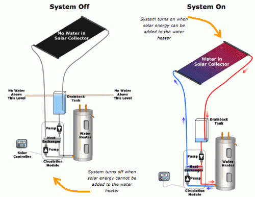 solarhotwatersystem.gif