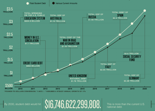 studentdebt.PNG