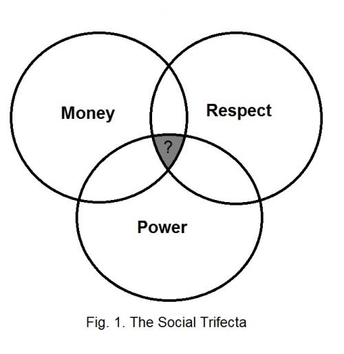 the-social-trifecta.jpg