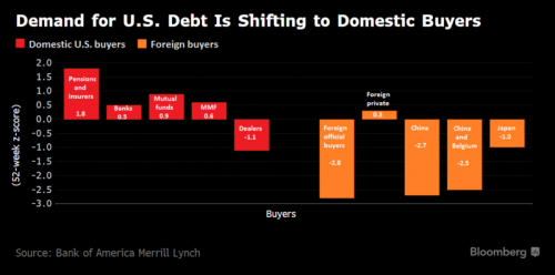 treasuries.png