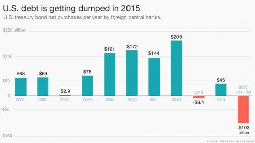 treasury-net-purchases.jpg