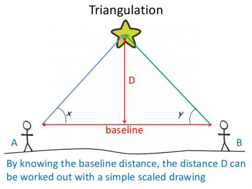 triangulation.jpg