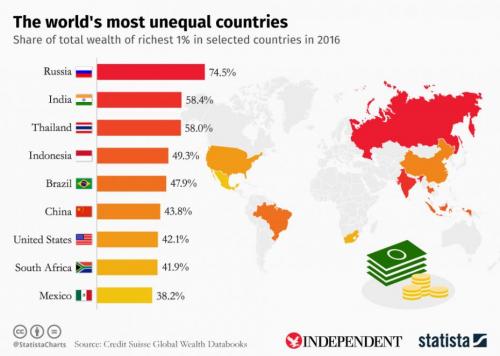 unequal-countries_0.jpg