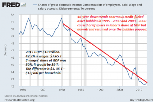 wages-GDP5-16a.png