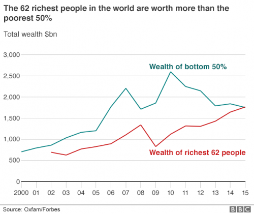 wealth_disparity.png