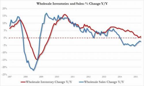 wholesale inv sales yoy growth_0.jpg
