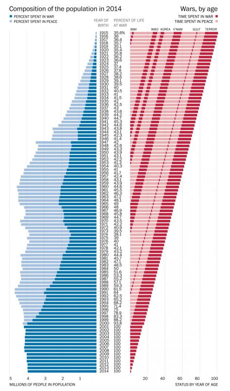 years of your life at war.jpg