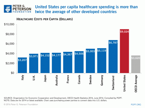 0006_health-care-oecd-full.gif