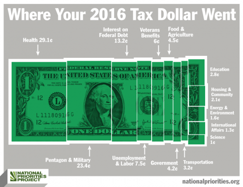 2016 tax dollar.png