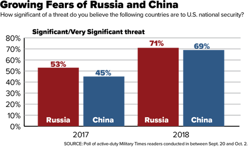 American toop MT poll 2.png