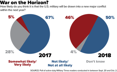 American troop MT poll 1.png