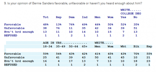 Bernie popularity 2.png