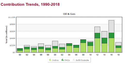 Big Oil Political donations 1_0.png