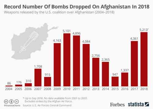 Bombs_Afghanistan.jpg