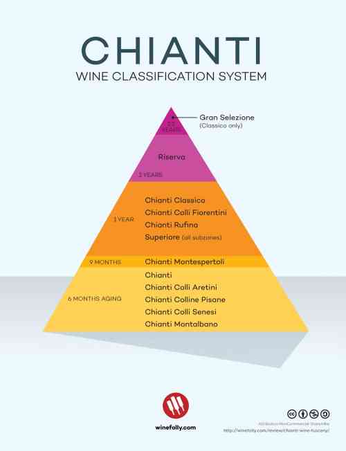Chianti-Wine-Classifications - pyramid.jpg
