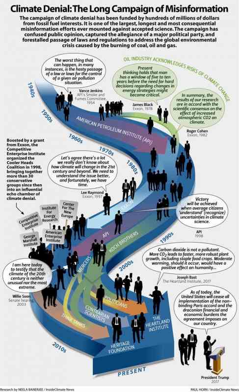 Climate Denial-InsideClimateNews.jpg