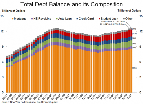 Debt Composition.png