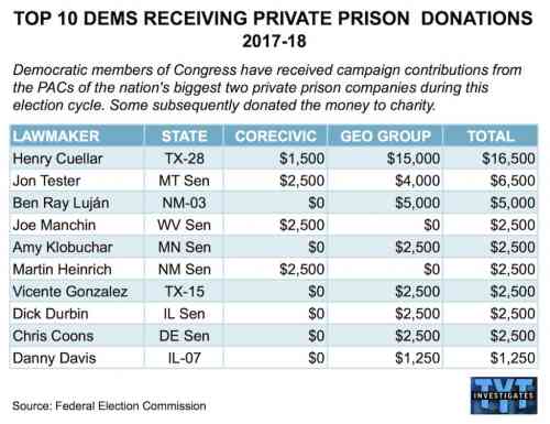 Democrats-prison-donations.jpg