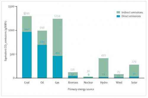 Energy co2 emissions chart.jpg