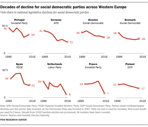 EuropeCenterLeft_decades-decline.png