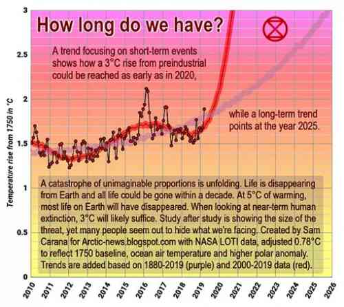 Extinction graph.jpg