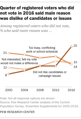 FT_nonvoters.png