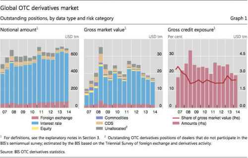 Global-OTC-derivatives-market.jpg