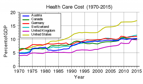 Health_care_cost_rise.svg_.png