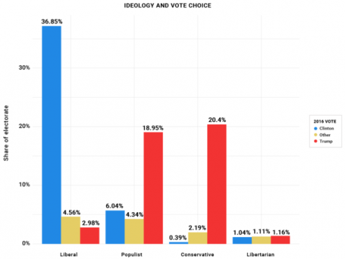 Ideology-and-Vote-Choice-610x459.png