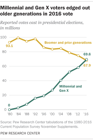 MillennialVote.png