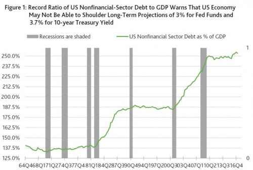 Moodys-Debt.jpg