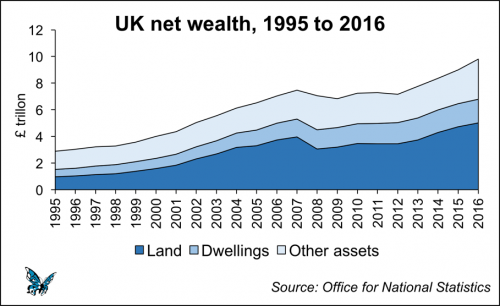 ONS_UK_Wealth.png