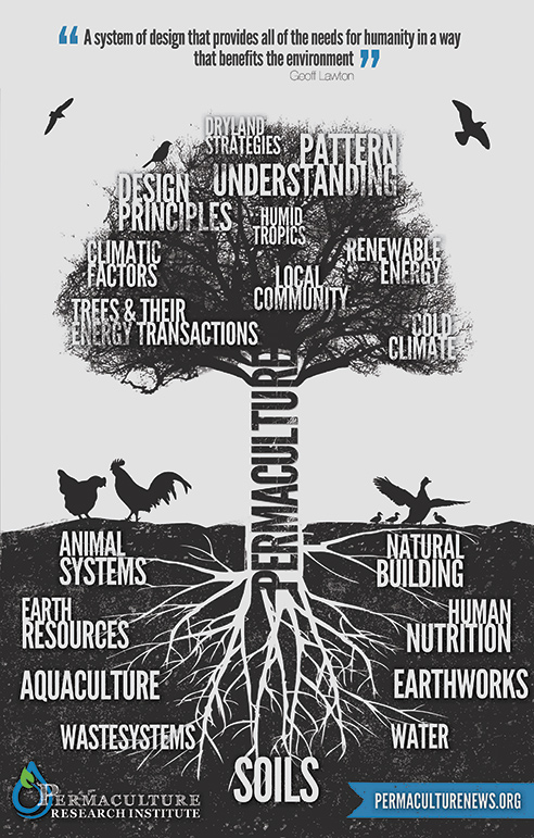 Permaculture-Tree-DarkGrey_0.jpg