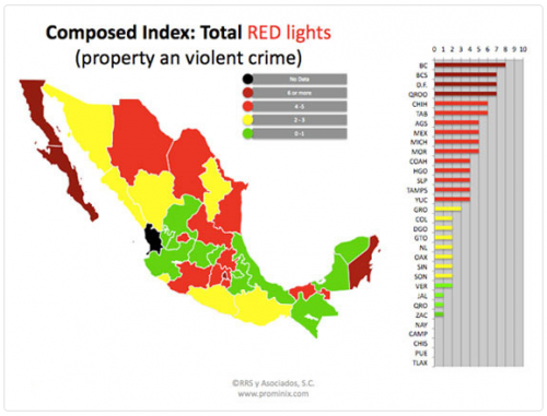 Property & Violent Crime - Puebla, Mexico.png