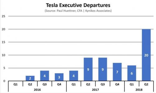 Tesla-executive-departures.jpg