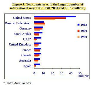 Top 10 Countries receiving migrants.jpg