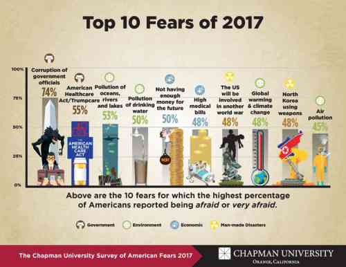 Top-10-Fears-of-2017.jpg
